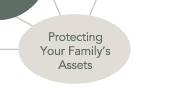 Protecting Your Family's Assets